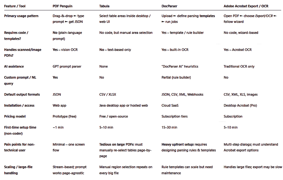 Feature Comparison of PDF Tools